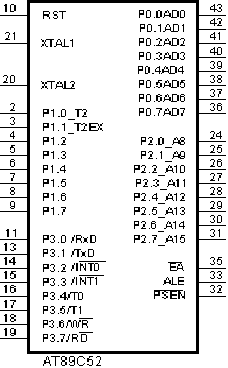 Configuraci�n de patillas (pines) del microprocesador AT89C52 - Electr�nica Unicrom