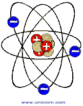 Modelo del átomo de Bohr, núcleo, protones, electrones, órbitas - Electrónica Unicrom