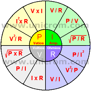 Ley de Ohm y sus diferentes representaciones con las variables: potencia, corriente, voltaje y resistencia - Electrónica Unicrom