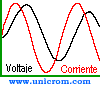 La corriente adelanta al voltaje en 90° en un capacitor / condensador - Electrónica Unicrom