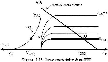 Curvas caraterísticas del JFET - Electrónica Unicrom