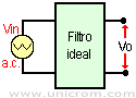 Filtro paso bajo RC ideal - Electrónica Unicrom