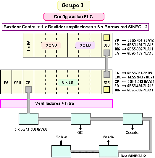 Configuraci&oacute;n PLC - Electr&oacute;nica Unicrom