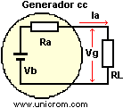 Circuito equivalente de un generador de corriente continua (CC)  -  Electr�nica Unicrom