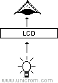 LCD (Display de Cristal Líquido), modo transmisor - Electrónica Unicrom