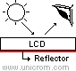 LCD (Display de Cristal Líquido), modo reflector - Electrónica Unicrom