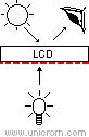 LCD (Display de Cristal Líquido), modo transflector - Electrónica Unicrom