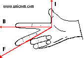Primera Ley de la mano derecha: campo magn�tico, corriente  y fuerza en un cable conductor  -  Electr�nica Unicrom