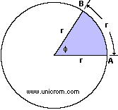 El radi�n, definici�n, utilidades - Electr�nica Unicrom