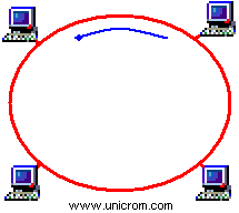 Red LAN tipo Token Ring - Electrónica Unicrom