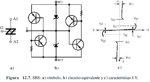 Símbolo, circuito equivalente y características I-V de un SBS (Silicon Bidirectional Switch) - Electrónica Unicrom