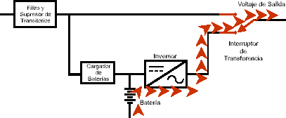 UPS, funcionamiento en modo batería - Electrónica Unicrom