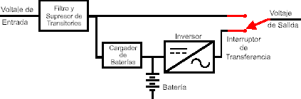 UPS Stand-By con regulación de voltaje - Electrónica Unicrom