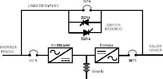 UPS On Line (En Línea) - Electrónica Unicrom