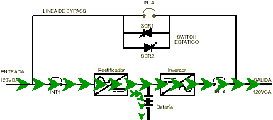 UPS On Line (En Línea) operación en modo normal - Electrónica Unicrom