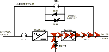 UPS On Line (En Línea) operación en modo batería - Electrónica Unicrom
