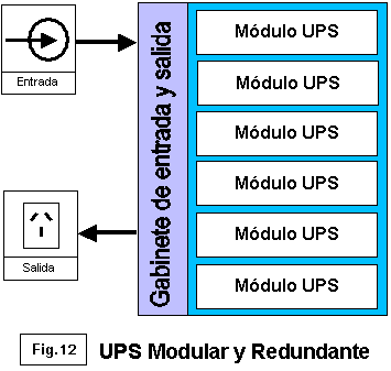 UPS redundante y modular  -  Electr�nica Unicrom
