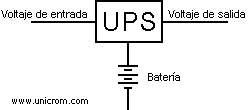 Diagrama de bloques de un UPS  -  Electr�nica Unicrom