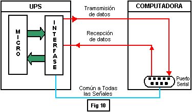 Sistemas de comunicación inteligente - Electrónica Unicrom