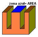 Area de un núcleo de transformador - Electrónica Unicrom