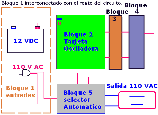 Interconexi�n de las diferentes partes del circuito del convertidor 12V DC a 120V AC (UPS) - Electr�nica Unicrom
