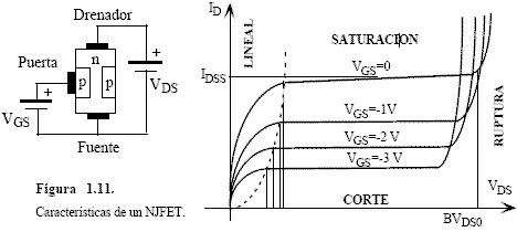 Curvas características de un NJFET - Electrónica Unicrom