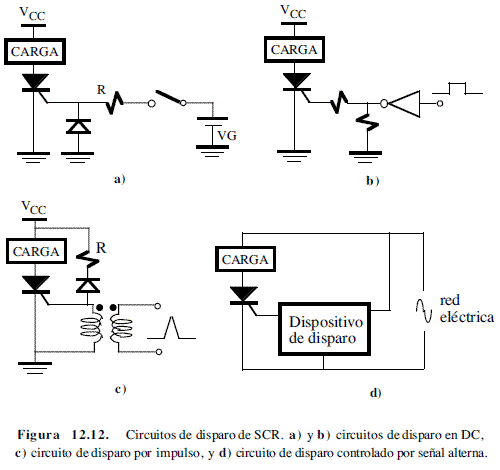 Circuitos de disparo del SCR: En DC, por impulso, controlado por señal alterna - Electrónica Unicrom