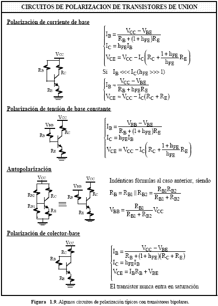 Circuitos de polarización de transistores de unión - Electrónica Unicrom