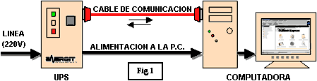 Interfaz y control de una UPS - Electrónica Unicrom:
