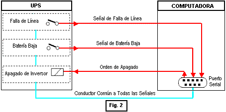 Interfaz y control de una UPS: Comunicación mediante "contactos secos" - Electrónica Unicrom: