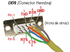 Conexión del programador de PICs y Memorias al conector serial DB9 - Electrónica Unicrom