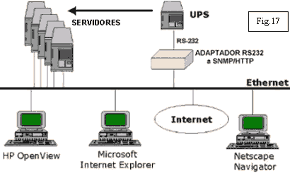 Administración remota de UPS a través de Internet - Electrónica Unicrom