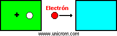 Cuerpo pierde electr�n se carga positivamente  -  Electr�nica Unicrom