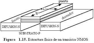 Estructura f&iacute;sica de un transistor NMOS - Electr&oacute;nica Unicrom
