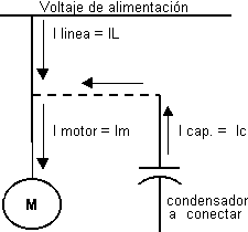 Correcci�n del Factor de potencia en cargas inductivas - Electr�nica Unicrom