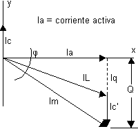 C�lculo del Factor de potencia en cargas inductivas - Electr�nica Unicrom
