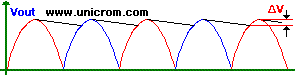 Salida del rectificador de onda completa con puente de diodos - Electr�nica Unicrom