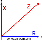 Gr&aacute;fico de la suma fasorial de la resistencia y la reactancia para encontrar la Impedancia (resistencia + reactancia) - Electr&oacute;nica Unicrom