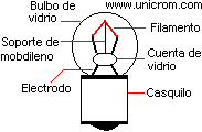 L�mpara incandescente con filamento de tungsteno  -  Electr�nica Unicrom