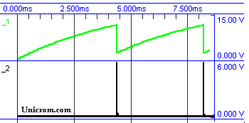 Formas de onda de un oscilador de relajación con UJT - Electrónica Unicrom
