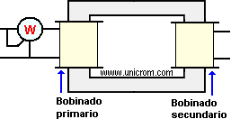 P&eacute;rdidas de potencia de un transformador debido al hierro del circuito mgn&eacute;tico - Electr&oacute;nica Unicrom