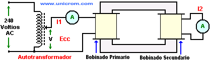 Método de prueba de la impedancia, eficiencia y calidad de un transformador - Electrónica Unicrom