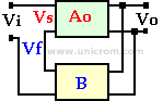 Realimentaci&oacute;n positiva - Electr&oacute;nica Unicrom