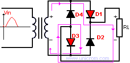 Rectificador de onda completa con puente de diodos, semiciclo positivo - Electr�nica Unicrom