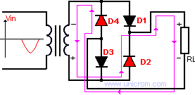 Rectificador de onda completa con puente de diodos, semiciclo negativo - Electr�nica Unicrom