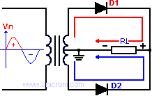 Rectificador de onda completa con transformador de derivaci�n central  -  Electr�nica Unicrom