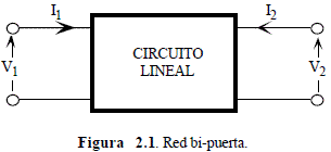 Circuito lineal - Redes bi-puerta - Electr&oacute;nica Unicrom