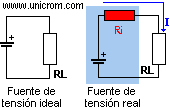 Resistencia interna de una fuente de tensi�n - Electr�nica Unicrom