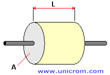 Resistividad - Electr&oacute;nica Unicrom