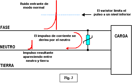 UPS - Soluciones posibles a ruido modo común - Electrónica Unicrom